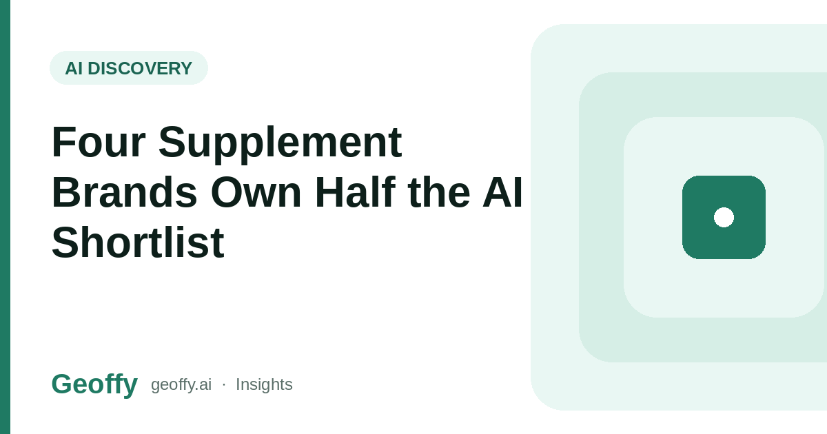 Four Supplement Brands Own Half the AI Shortlist cover image