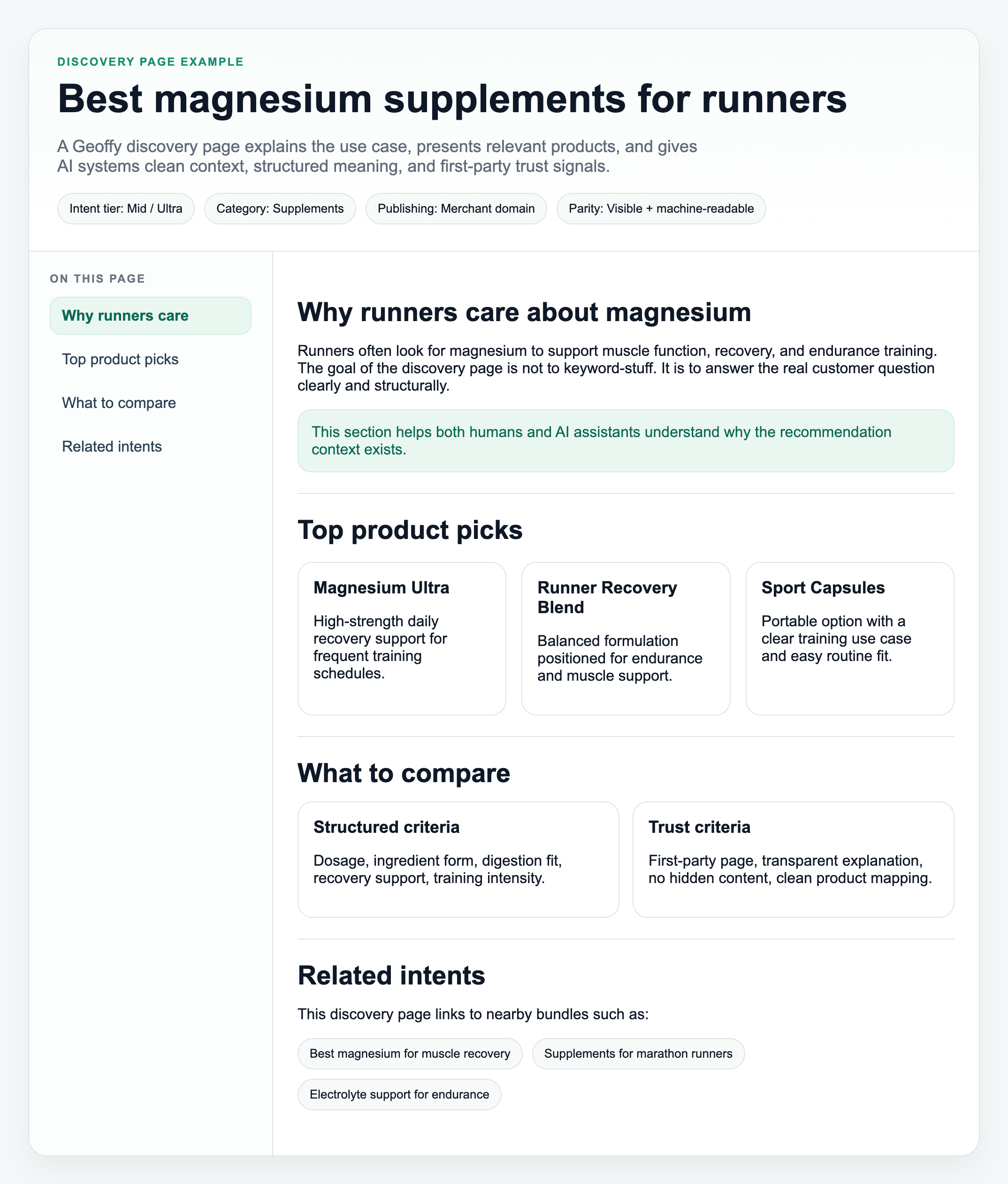 The Future of Product Discovery cover image