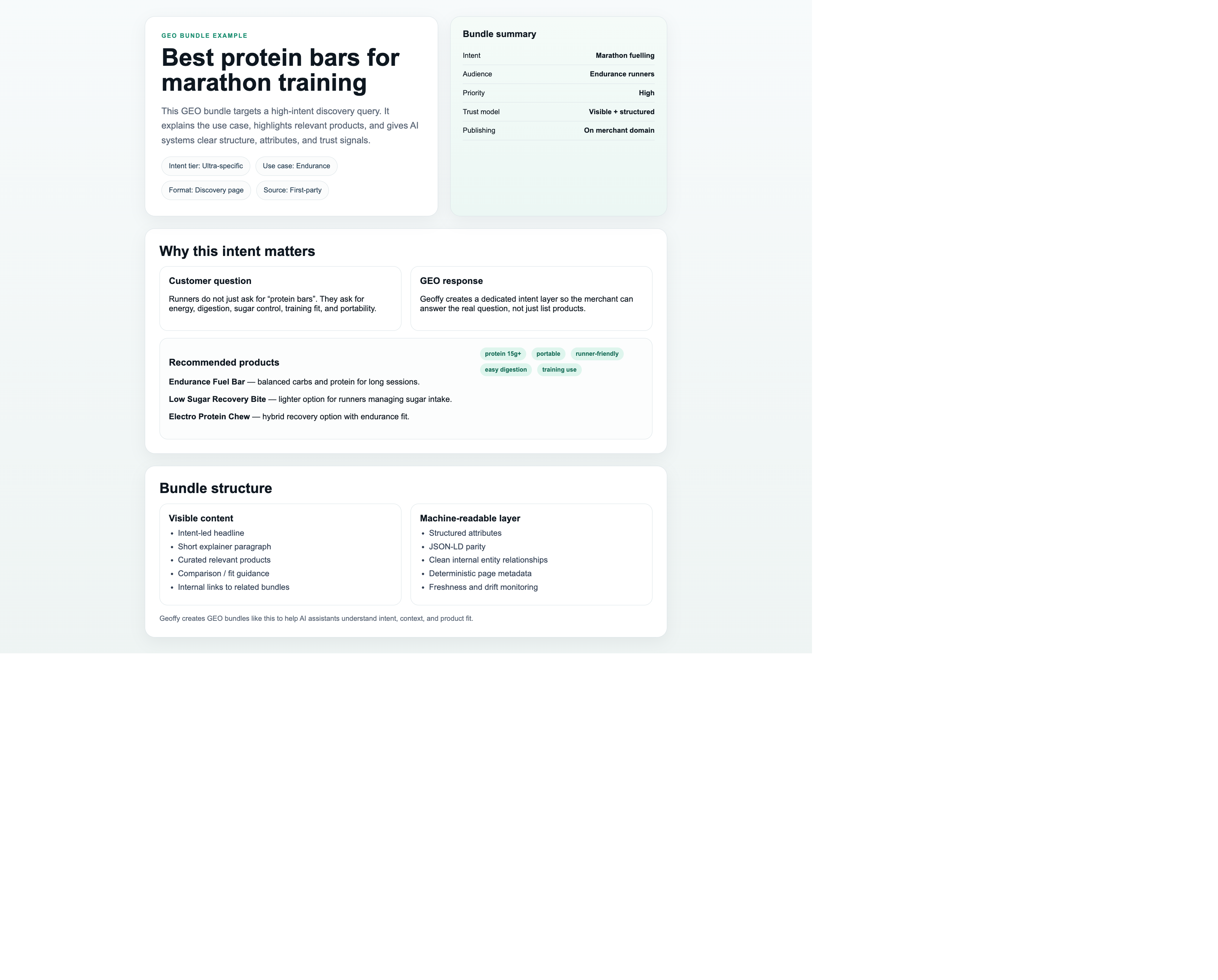 The GEO Playbook for Ecommerce cover image